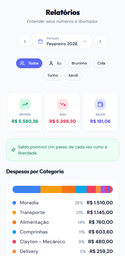 Relatórios do Troquinho